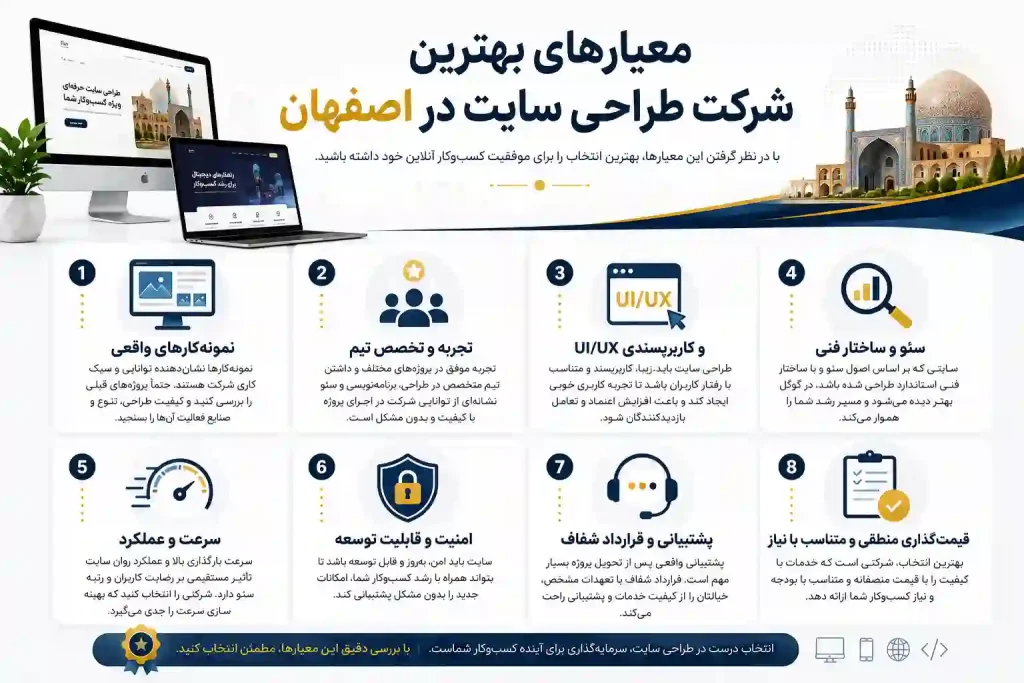 معیار های بهترین شرکت طراحی سایت در اصفهان