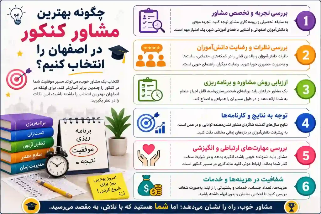 چگونه بهترین مشاور کنکور در اصفهان را انتخاب کنیم؟