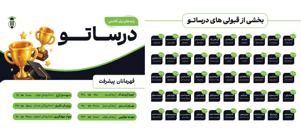 آکادمی درساتو | بهترین مرکز مشاوره کنکور اصفهان