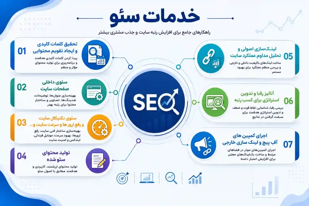 خدمات سئو در اصفهان