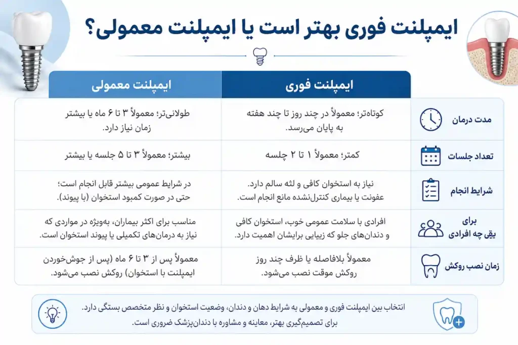 ایمپلنت یک روزه و سریع