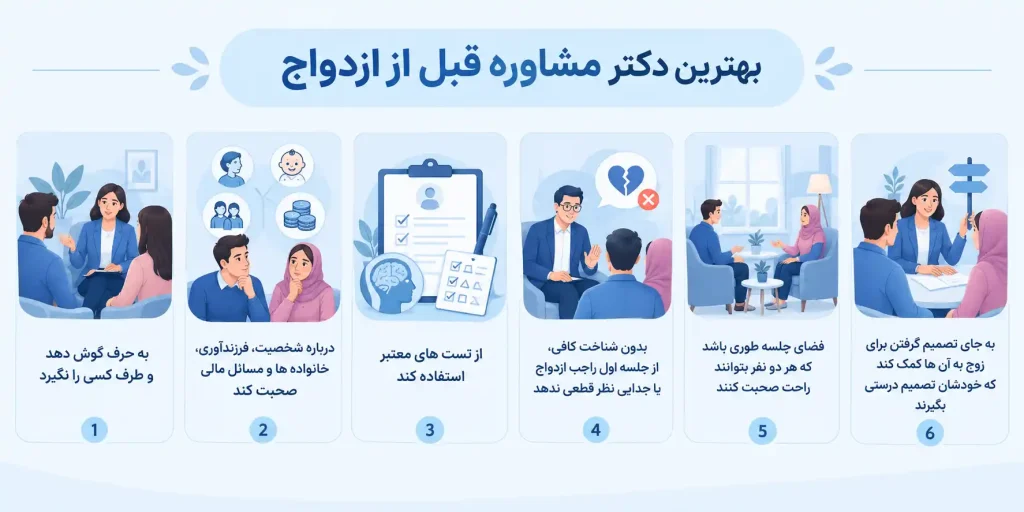 بهترین دکتر مشاوره قبل از ازدواج اصفهان