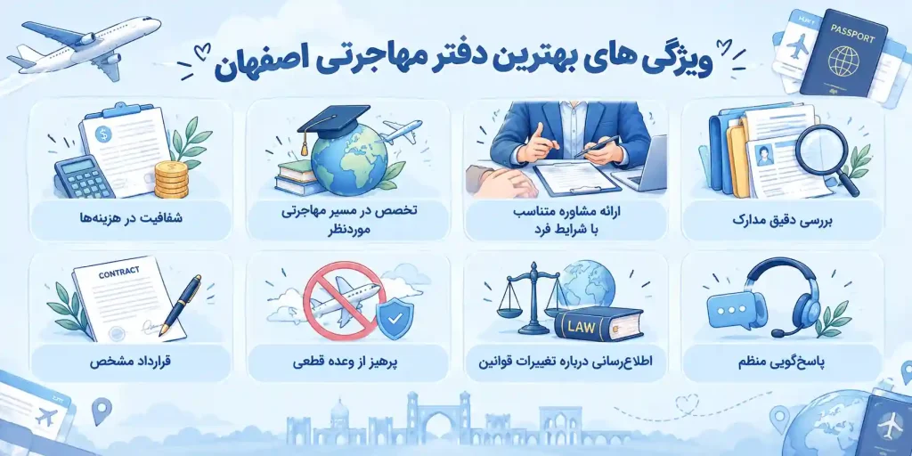 ویژگی های بهترین دفتر مهاجرتی اصفهان